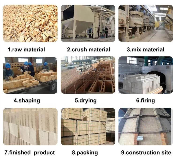High Alumina Refractory Brick for Furnace Lining High Alumina Refractory Brick for Furnace Lining